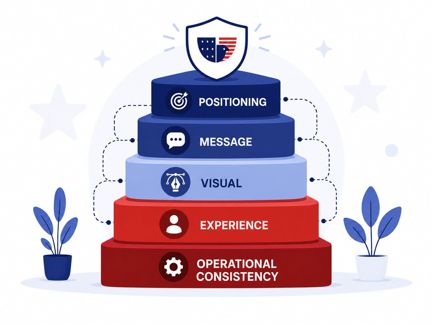Brand Consistency: How to Keep Your Brand Aligned